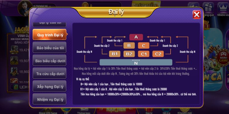 Tổng quan đại lí 68 Game Bài