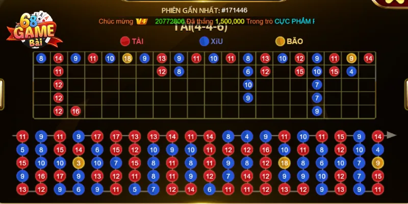 Tool hack Tài xỉu 68 Game Bài hoạt động dựa trên nguyên lý phân tích kết quả các ván cược trước