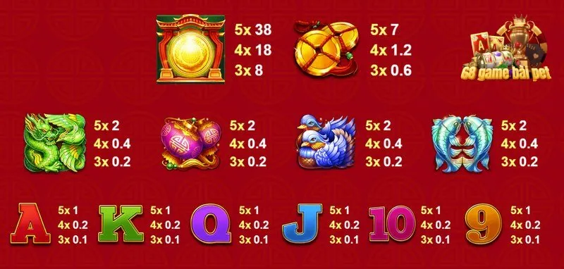 Hệ số nhân thưởng trong game tài lộc của 68 game bài